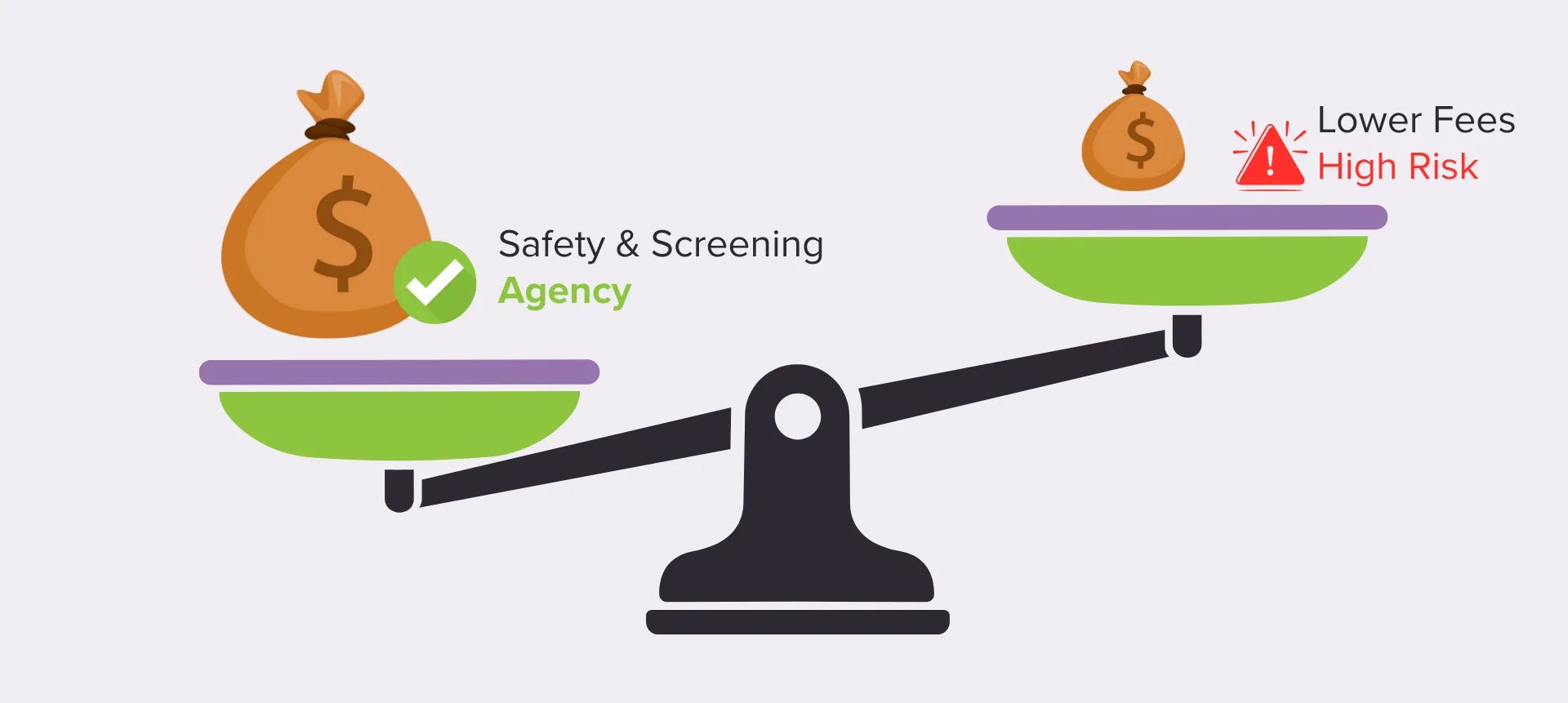 Comparison graphic showing the trade-off between the lower cost of Independent Surrogacy vs the higher safety and screening of Agency Surrogacy.