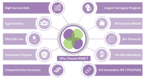 Key Factors RSMC key factor for Surrogacy