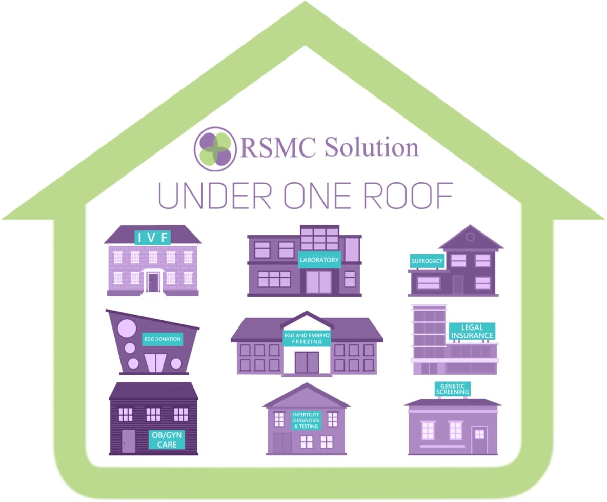 1屋根下のないバックグラウンド1分 RSMCサービス