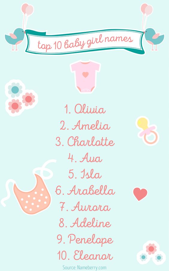 most popular baby girl names