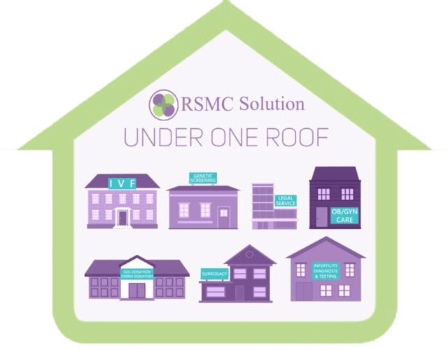 under one roof